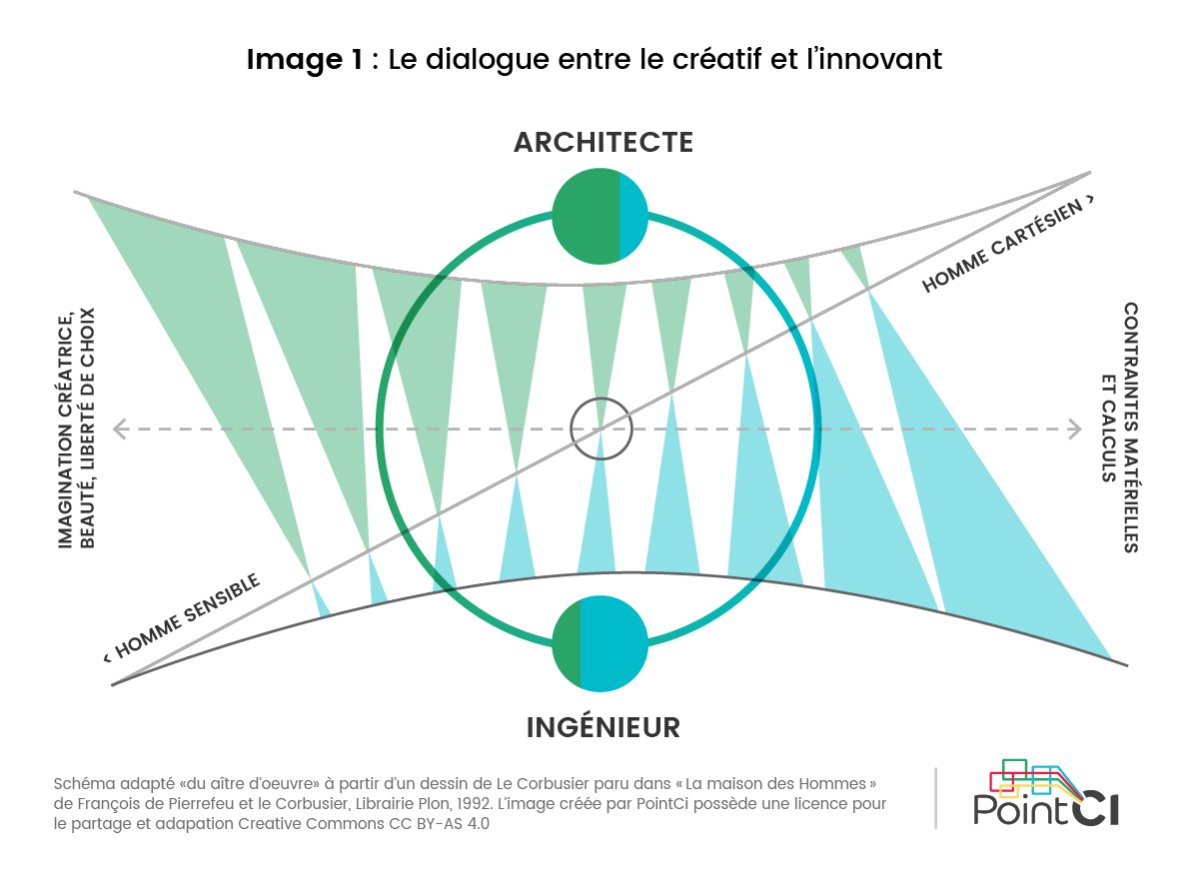 Architecte et ingénieur : le vrai point d’équilibre du projet durable 